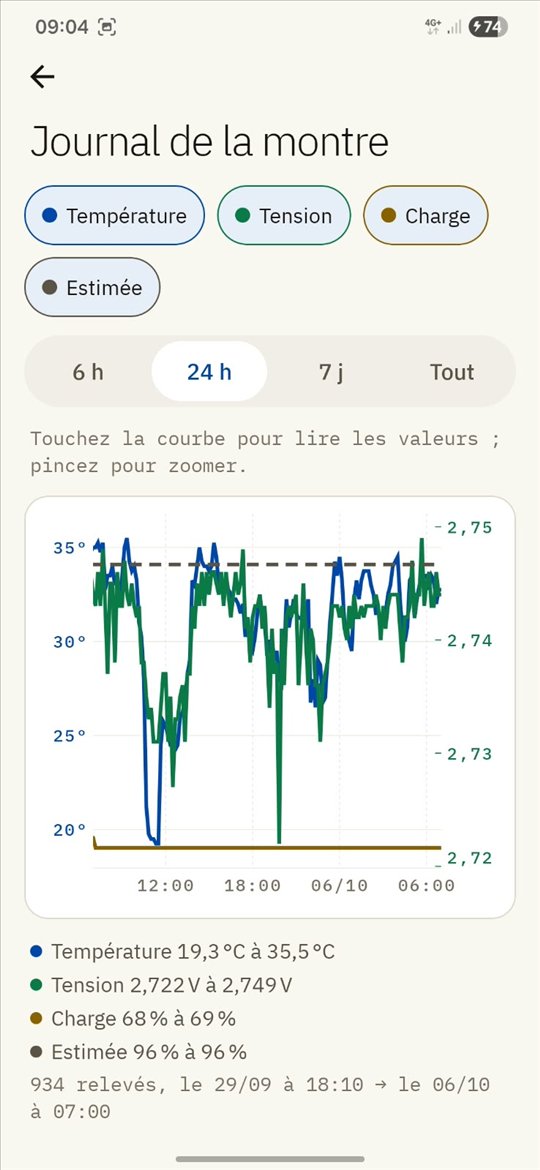 Screenshot of Cobalt Agent: the watch's log, with the temperature, voltage and charge curves.